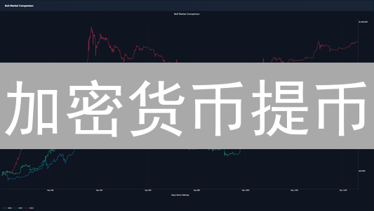 加密货币提币：哪个平台手续费最低且安全？全面对比！