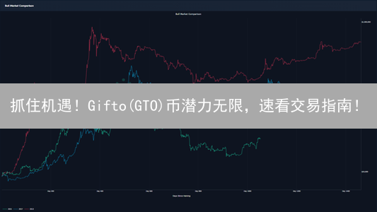 抓住机遇！Gifto(GTO)币潜力无限，速看交易指南！